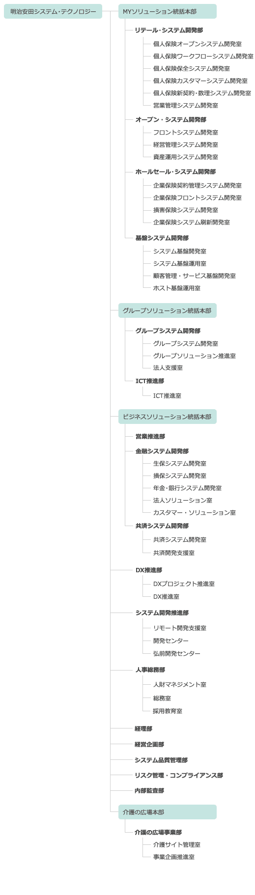 組織図 明治安田システム テクノロジー株式会社