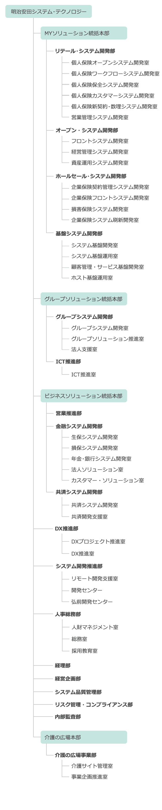 組織図 明治安田システム テクノロジー株式会社