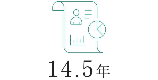 14.5年