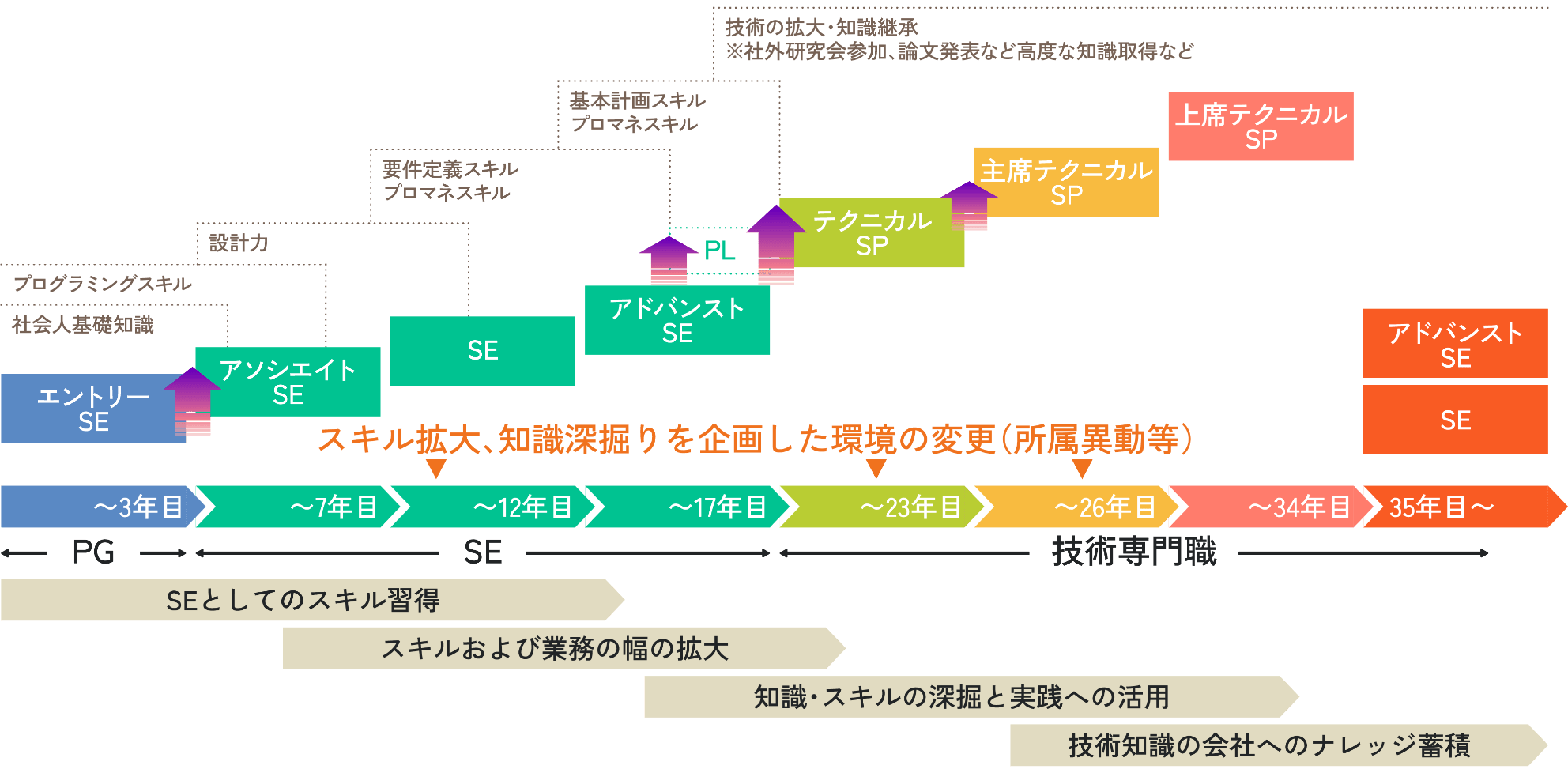 キャリアマップ