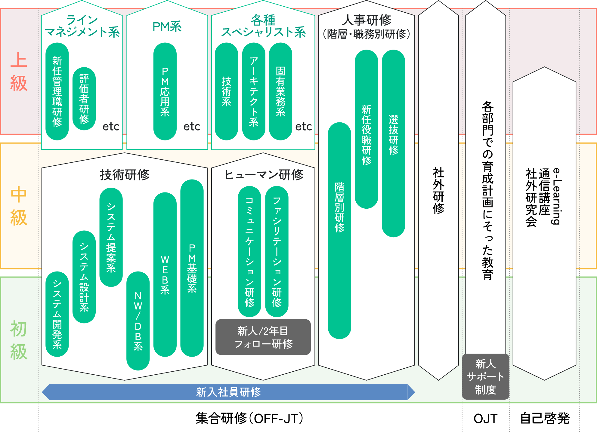 キャリアマップ