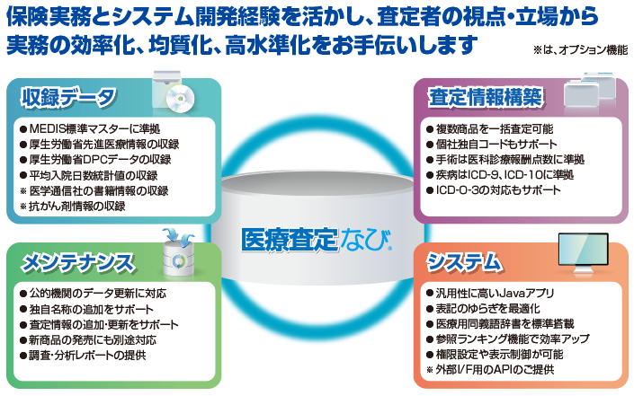 医療査定なび®とは